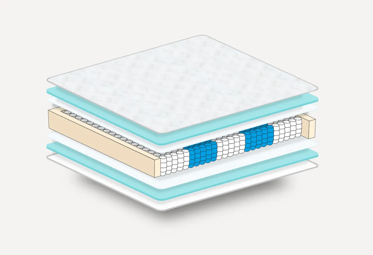 Матрас Астра