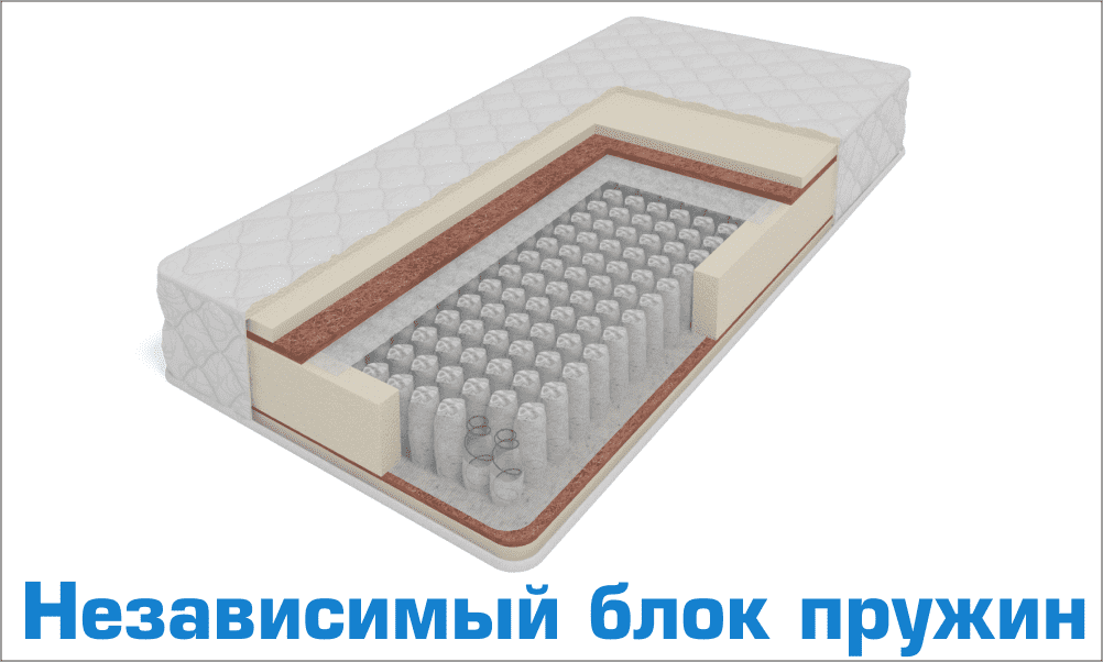 Независимый пружиный блок Независимый пружиный блок